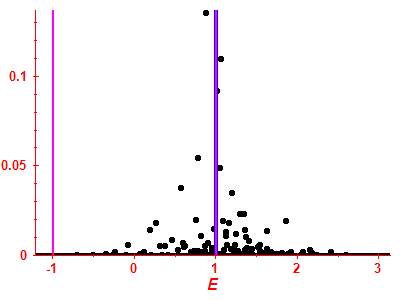 Strength function